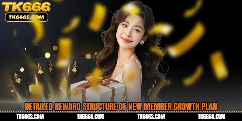 Detailed Reward Structure of New member growth plan